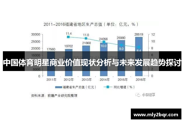 中国体育明星商业价值现状分析与未来发展趋势探讨